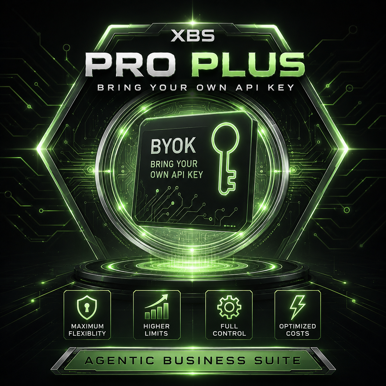 Product image showcasing the XBS Pro Plus Plan as part of the XBS Agentic Business Suite, available on xobytes.com