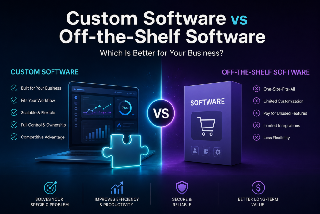 Image showcasing custom software solutions from xobytes.com, highlighting tailored and off-the-shelf options for businesses.