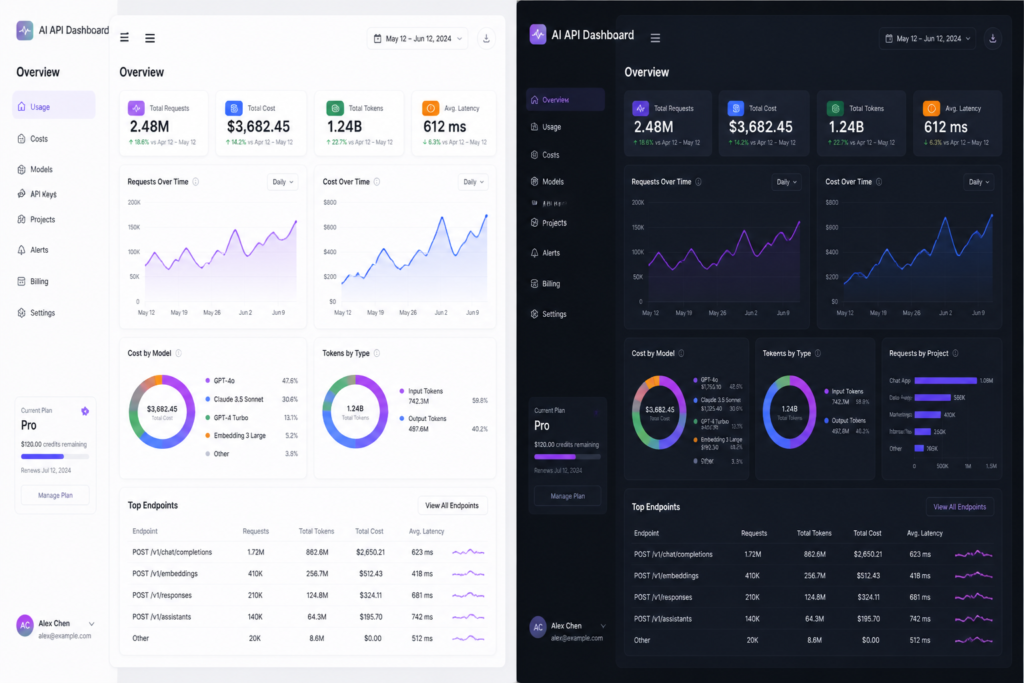 A professional illustration of a digital dashboard with graphs and data visualizations representing AI API cost estimation.