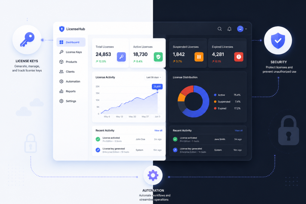 Illustration of a digital dashboard with icons symbolizing license management, security, and automation for WooCommerce store optimization.