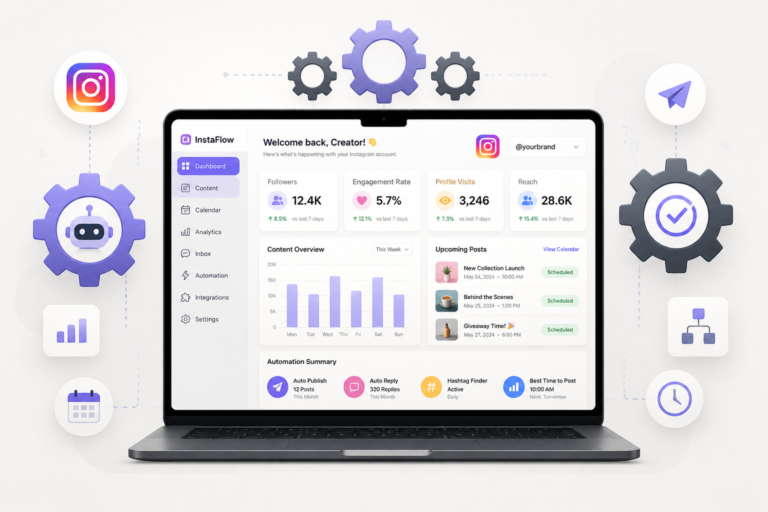 Top WordPress Plugins for Automated Instagram Posting in 2026